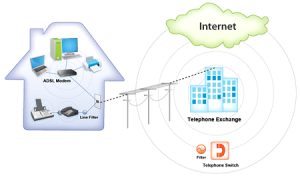 Xdsl adsl в чем разница